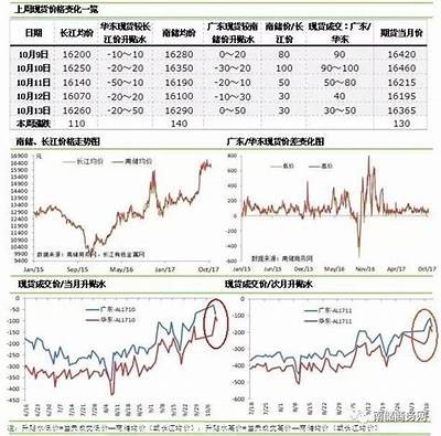 铝合金板材市场行情调查及未来发展走向预判