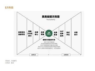 如何提升营销活动后果？探索创新策略与实用方法！