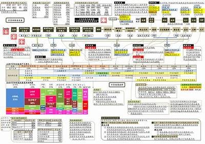 揭秘国产芯片制造全过程：从设计到量产的关键技术探索
