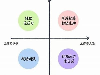 如何有效应对现代职场压力与心理健康障碍？