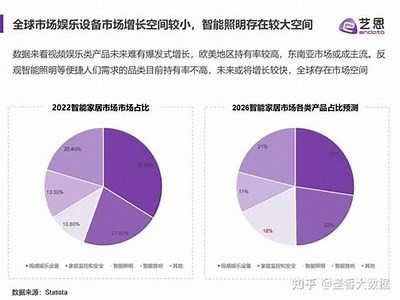 完整解析未来五年智能家居发展方向及市场前景