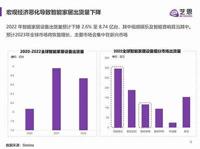 2023年智能家居实践检视及技术发展方向探讨