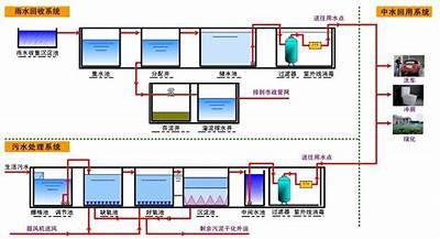 国产微废水机使用详解：高效应对废水，守护清洁环境
