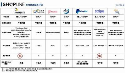如何选择合适的付款方式提升消费体验
