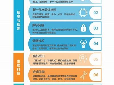 揭示2023年新兴科技对企业发展的影响与走向检视