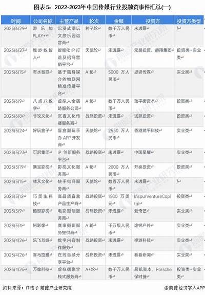 2023年国产传媒行业全景盘点：走向、难题与机遇解析