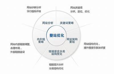 提升网站流量的有效策略：如何优化内容与关键词布局技巧