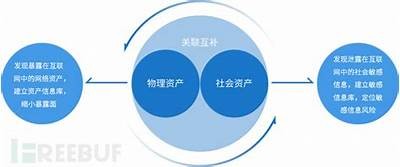 提升互联网曝光率的有效策略：如何优化网站以获得更多流量