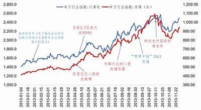 最新国产传媒动态一览：行业发展与热点研究