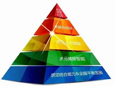 如何提升婴幼儿学习能力？有效的方法与技巧解析