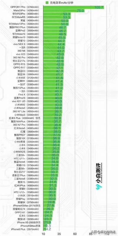提升充电速度！国产手机充电技巧全攻略