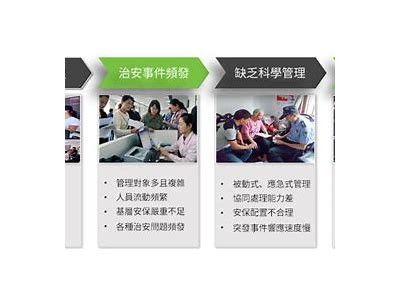 寰峰窞铚滄：打造高效智慧商业流程，完成可持续发展
