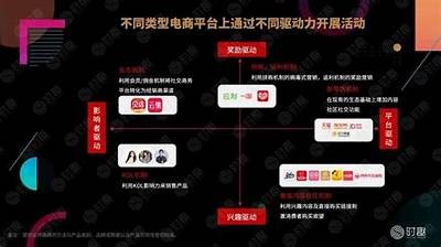 如何提升电商平台销量的有效策略与实用方法解析