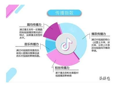 提高抖音短视频流量的有效策略与方法分享