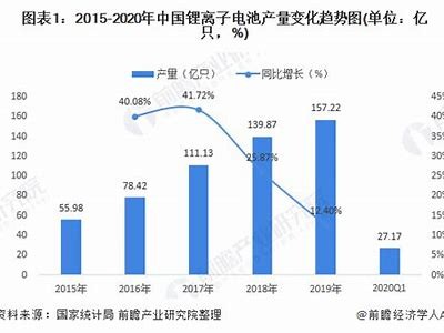 国产锂电池行业现状与走向研究：技术进步与市场前景
