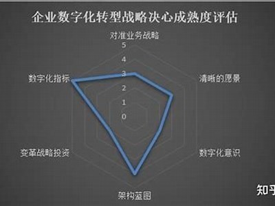 如何有效提升企业数字化转型水平？探讨创新路径与实施方法