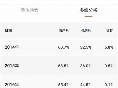 国产片热潮：2023年必看热门影片推荐与精选解析