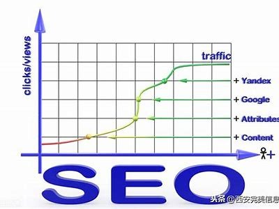 提升网站排名的有效SEO优化方法与技巧解析