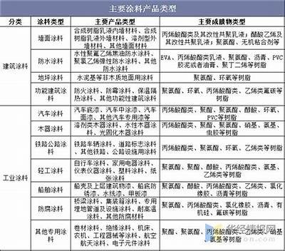 探索涂装行业新技术与发展走向，提升涂装品质与效率