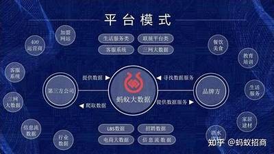 干货分享：广泛解析企业招商引资的实用策略与技巧