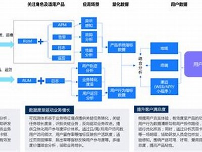 提升用户体验：揭秘企业如何有效优化在线服务流程