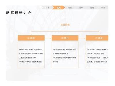 提升企业竞争力的高效管理策略与实践分享