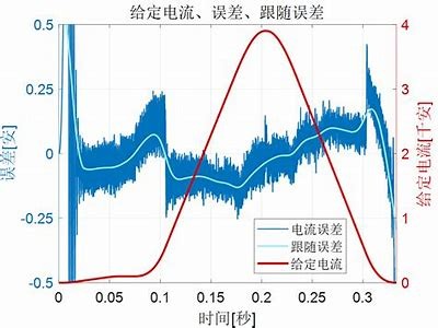2023年国产电源广泛解读视频合集，带你了解最新技术与产品