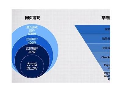 如何优化内容营销策略？提升转化率的实用技巧与建议