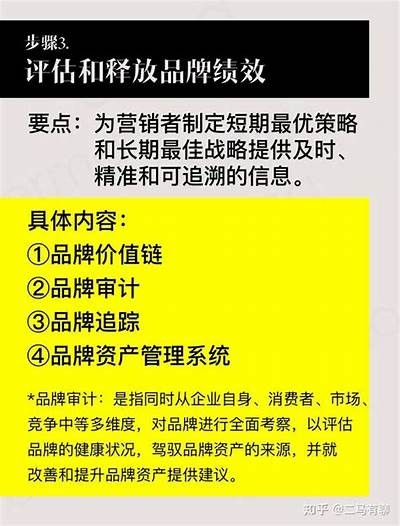 提升品牌影响力的有效策略与实施方法解析