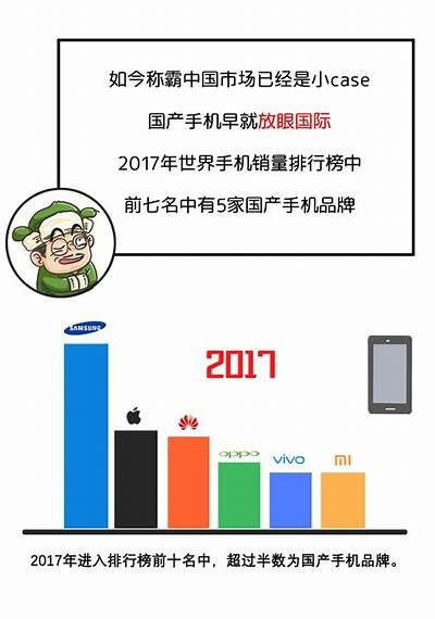 国产手机黑马崛起，如何迅速占领市场并引发热潮？