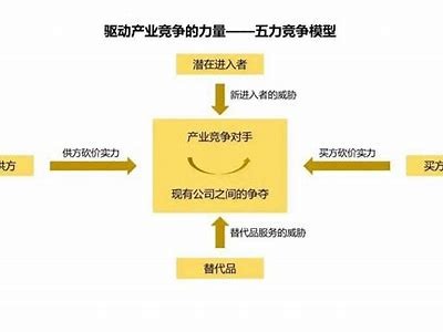 提升企业竞争力的五大关键策略与实用建议