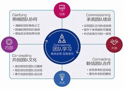 如何有效提升团队执行力？六个实用策略分享