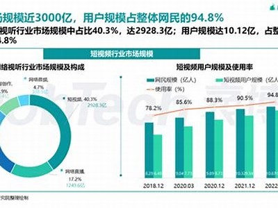 2023年热门国产短视频平台推荐，带你探索新鲜视听潮流