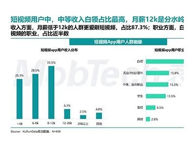 深度解析2023年国产需求视频市场动向与发展前景