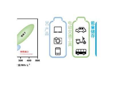如何有效提升锂电池的充电效率与使用寿命？揭秘最佳充电方法！