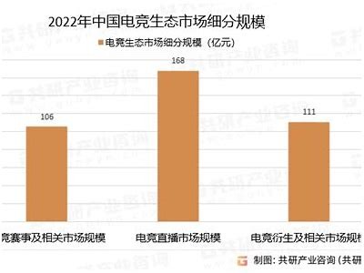 2023年电竞行业发展动态调查及未来走向预测