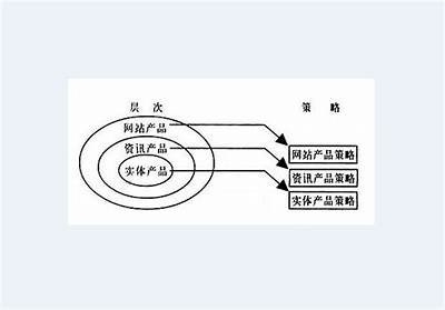 提升产品竞争力的有效策略与实用方法解析