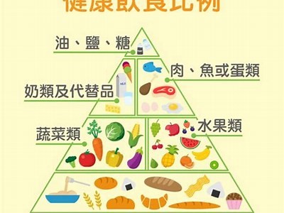 提升生活品质的十大健康饮食习惯，享受美味与营养双重体验