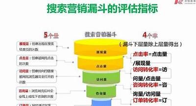 彻底解析如何提升网站在百度的搜索排名技巧