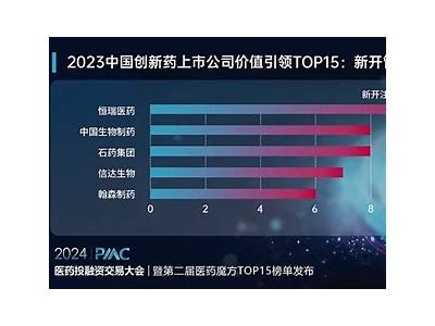 2023年国产新药上市全景解析：最新药品信息详解