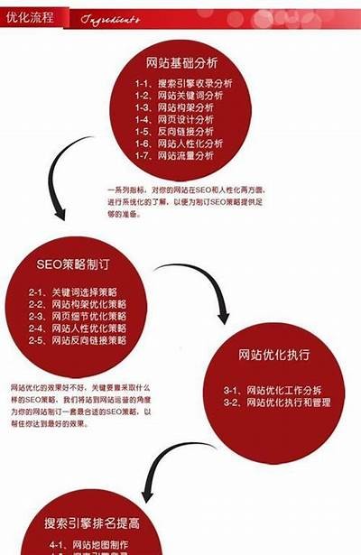如何有效提升网站在百度搜索中的排名与收录技巧