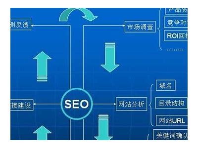 如何有效提升网站在百度的搜索排名与收录率？