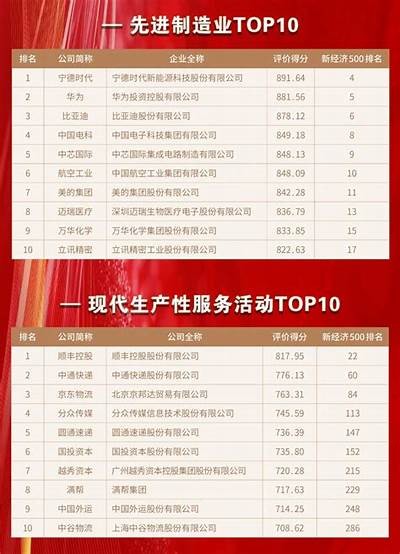 2023年国产传媒行业质量评比：哪家表现最佳？
