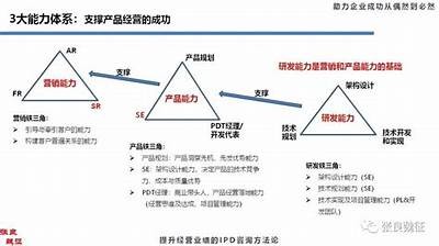 如何有效提高产品质量，提升市场竞争力？