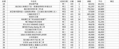 2023最新国产搞笑动画大集合，让你笑不停的精选视频盘点