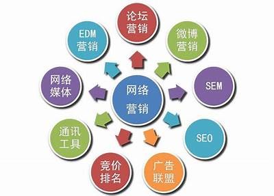 如何提升网络推广后果？探讨有效的营销策略与方法