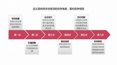 提升市场竞争力：探索多元化经营模式与创新策略