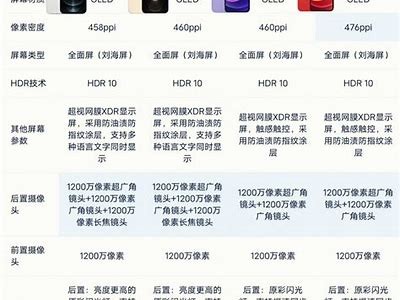2023年国产手机大测评：性价比最高的品牌推荐与使用体验分享