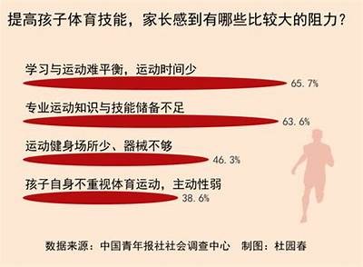 如何有效提高学生学习兴趣？探索多种教学方法与策略